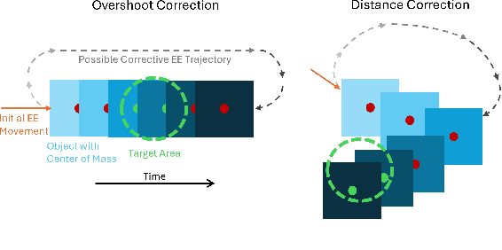 Figure 4 for Precision-Focused Reinforcement Learning Model for Robotic Object Pushing