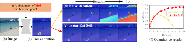 Figure 1 for iSeg: An Iterative Refinement-based Framework for Training-free Segmentation