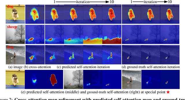 Figure 3 for iSeg: An Iterative Refinement-based Framework for Training-free Segmentation