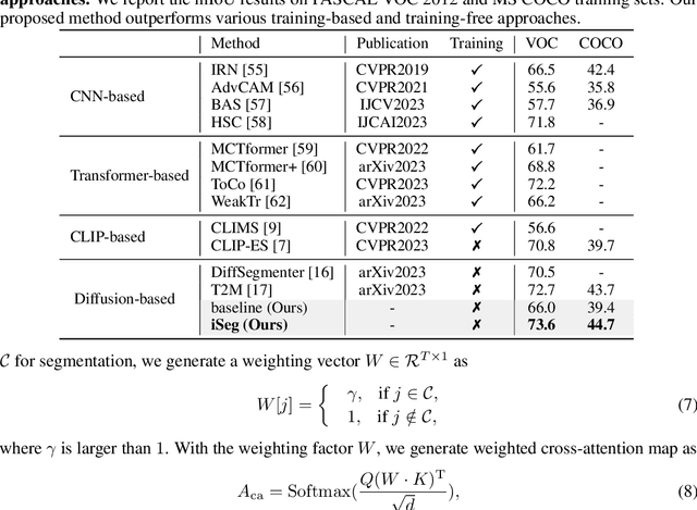 Figure 2 for iSeg: An Iterative Refinement-based Framework for Training-free Segmentation