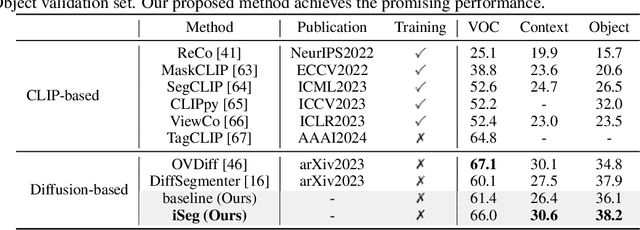 Figure 4 for iSeg: An Iterative Refinement-based Framework for Training-free Segmentation