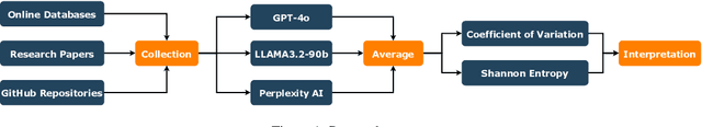 Figure 1 for On the Validity of Traditional Vulnerability Scoring Systems for Adversarial Attacks against LLMs