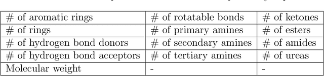 Figure 4 for Understanding active learning of molecular docking and its applications