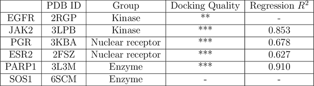 Figure 2 for Understanding active learning of molecular docking and its applications