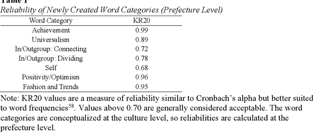 Figure 2 for Historical patterns of rice farming explain modern-day language use in China and Japan more than modernization and urbanization