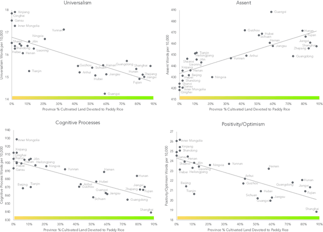 Figure 4 for Historical patterns of rice farming explain modern-day language use in China and Japan more than modernization and urbanization