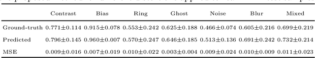 Figure 1 for Non-Reference Quality Assessment for Medical Imaging: Application to Synthetic Brain MRIs