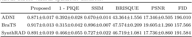 Figure 4 for Non-Reference Quality Assessment for Medical Imaging: Application to Synthetic Brain MRIs