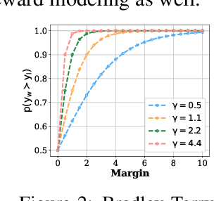 Figure 3 for Margin Matching Preference Optimization: Enhanced Model Alignment with Granular Feedback