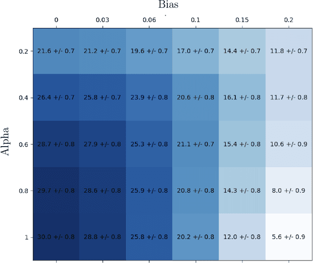 Figure 1 for Equilibrium and Learning in Fixed-Price Data Markets with Externality