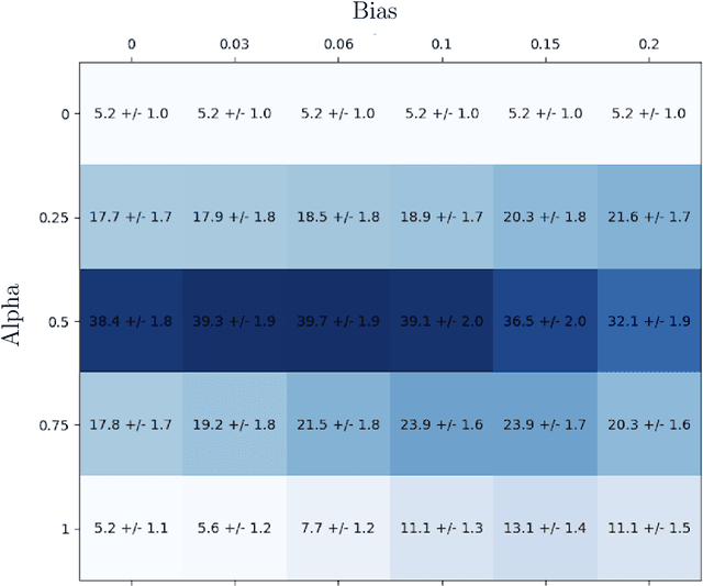 Figure 2 for Equilibrium and Learning in Fixed-Price Data Markets with Externality