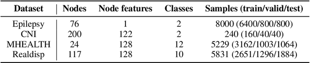 Figure 2 for Sparse Covariance Neural Networks