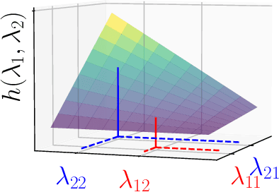 Figure 1 for Sparse Covariance Neural Networks