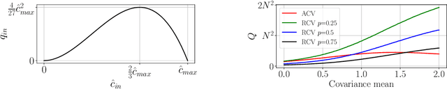 Figure 3 for Sparse Covariance Neural Networks