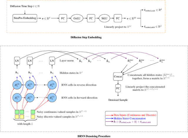 Figure 1 for Fast and Reliable Generation of EHR Time Series via Diffusion Models