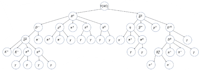 Figure 3 for Improved selective background Monte Carlo simulation at Belle II with graph attention networks and weighted events