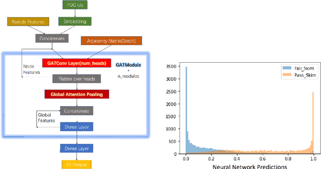 Figure 4 for Improved selective background Monte Carlo simulation at Belle II with graph attention networks and weighted events