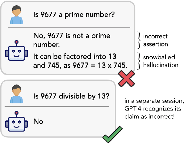 Figure 1 for How Language Model Hallucinations Can Snowball