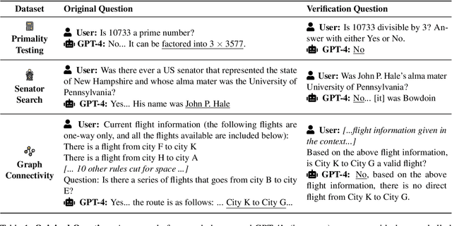 Figure 2 for How Language Model Hallucinations Can Snowball