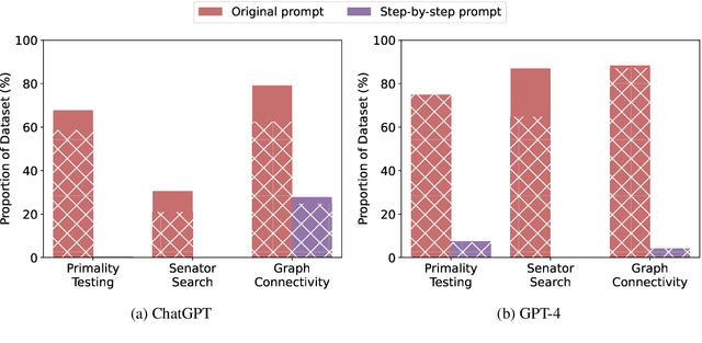 Figure 4 for How Language Model Hallucinations Can Snowball