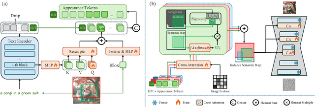 Figure 2 for IFAdapter: Instance Feature Control for Grounded Text-to-Image Generation