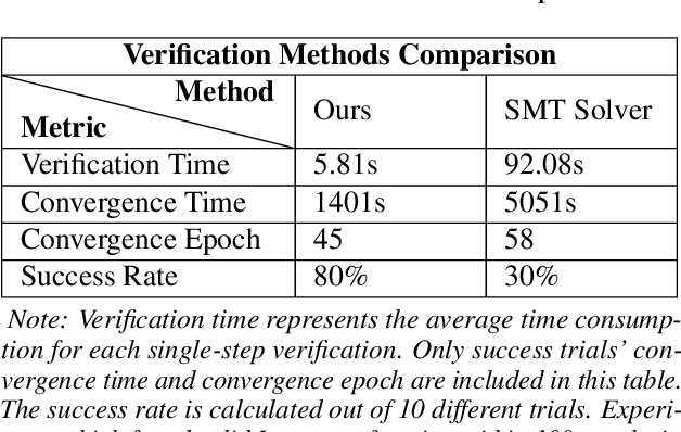 Figure 2 for Combining Neural Networks and Symbolic Regression for Analytical Lyapunov Function Discovery