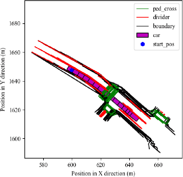 Figure 2 for PolyMerge: A Novel Technique aimed at Dynamic HD Map Updates Leveraging Polylines