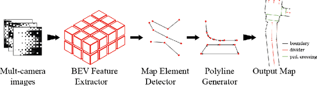 Figure 3 for PolyMerge: A Novel Technique aimed at Dynamic HD Map Updates Leveraging Polylines