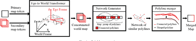 Figure 4 for PolyMerge: A Novel Technique aimed at Dynamic HD Map Updates Leveraging Polylines