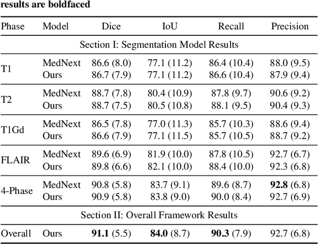 Figure 4 for Multi-target and multi-stage liver lesion segmentation and detection in multi-phase computed tomography scans