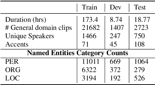 Figure 3 for AfriNames: Most ASR models "butcher" African Names