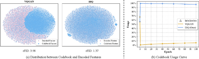 Figure 2 for Taming Scalable Visual Tokenizer for Autoregressive Image Generation