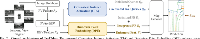 Figure 2 for HybriMap: Hybrid Clues Utilization for Effective Vectorized HD Map Construction