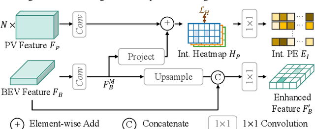 Figure 4 for HybriMap: Hybrid Clues Utilization for Effective Vectorized HD Map Construction