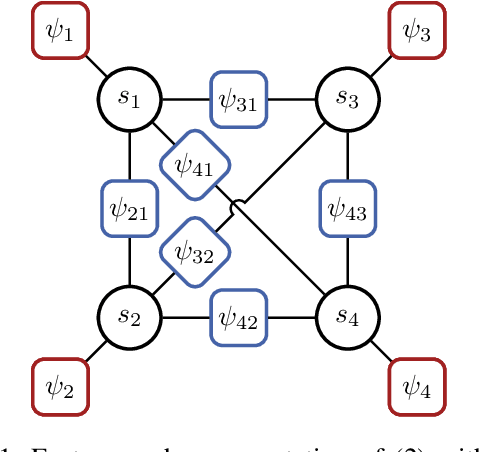 Figure 1 for Local Message Passing on Frustrated Systems