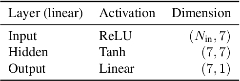 Figure 2 for Local Message Passing on Frustrated Systems