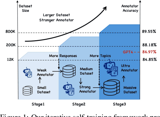 Figure 1 for ANAH-v2: Scaling Analytical Hallucination Annotation of Large Language Models