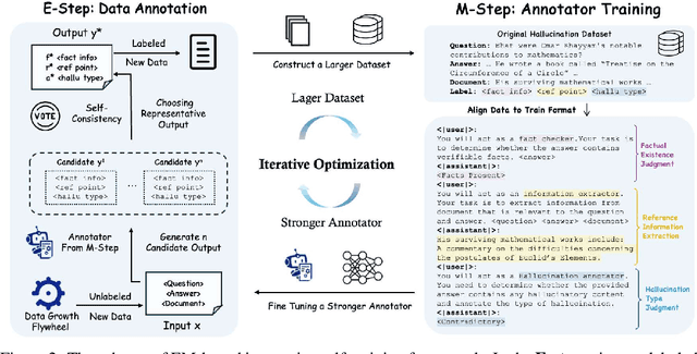 Figure 3 for ANAH-v2: Scaling Analytical Hallucination Annotation of Large Language Models