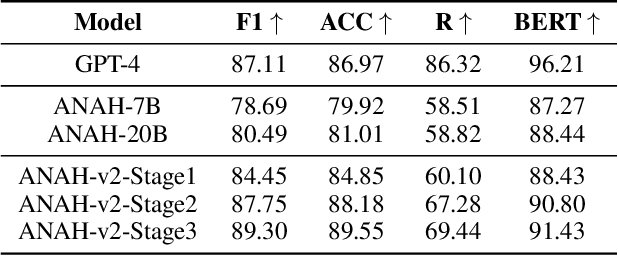 Figure 4 for ANAH-v2: Scaling Analytical Hallucination Annotation of Large Language Models