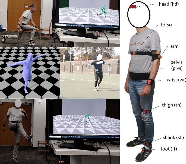 Figure 1 for Diffusion Inertial Poser: Human Motion Reconstruction from Arbitrary Sparse IMU Configurations
