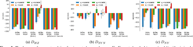 Figure 3 for Reinforcement Learning Approaches for Traffic Signal Control under Missing Data