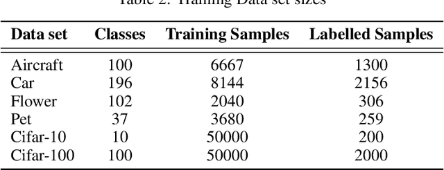 Figure 3 for TOFA: Transfer-Once-for-All