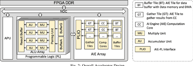 Figure 2 for Exploiting On-chip Heterogeneity of Versal Architecture for GNN Inference Acceleration