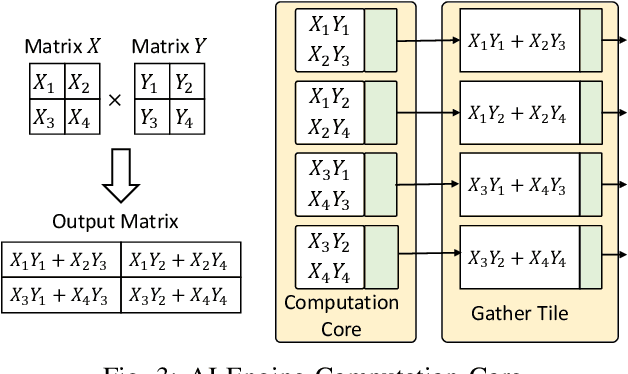 Figure 3 for Exploiting On-chip Heterogeneity of Versal Architecture for GNN Inference Acceleration