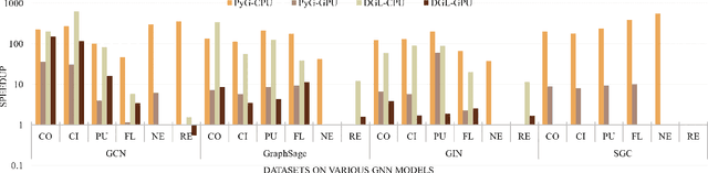 Figure 4 for Exploiting On-chip Heterogeneity of Versal Architecture for GNN Inference Acceleration