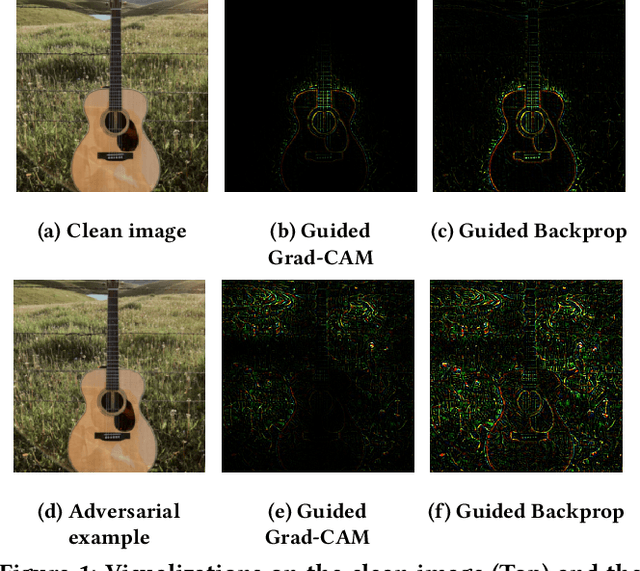 Figure 1 for Towards Robust Vision Transformer via Masked Adaptive Ensemble