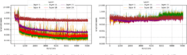 Figure 4 for Dynamic Self-Distillation via Previous Mini-batches for Fine-tuning Small Language Models