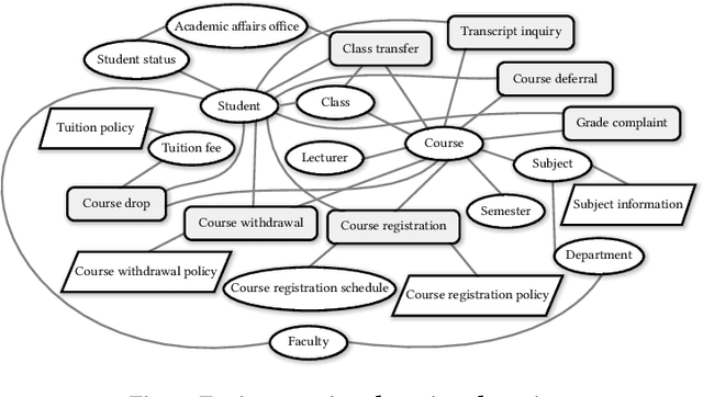 Figure 3 for Cross-Data Knowledge Graph Construction for LLM-enabled Educational Question-Answering System: A~Case~Study~at~HCMUT