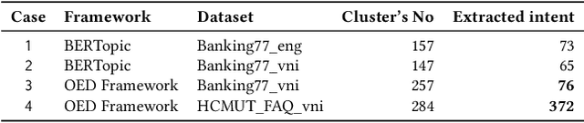 Figure 2 for Cross-Data Knowledge Graph Construction for LLM-enabled Educational Question-Answering System: A~Case~Study~at~HCMUT