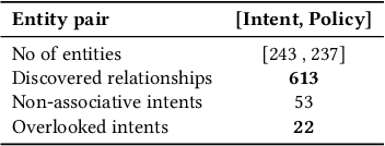 Figure 4 for Cross-Data Knowledge Graph Construction for LLM-enabled Educational Question-Answering System: A~Case~Study~at~HCMUT